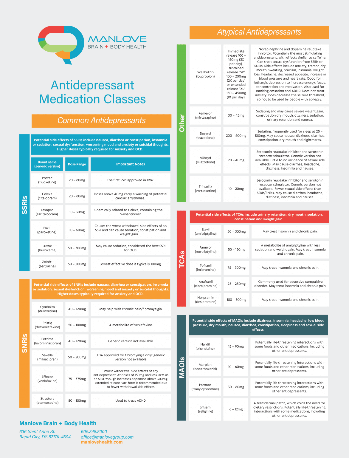 Antidepressant Medications Classes Doses Side Effects Manlove antidepressant-medications-classes-doses-side-effects-manlove
